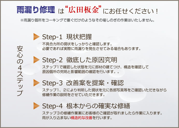 
    雨漏り修理は広田板金にお任せください。
    ※雨漏り個所をコーキング材で塞ぐだけのようなその場しのぎの作業はいたしません。
    
    安心の４ステップ
    ■step-1：現状把握
    不具合カ所の現状をしっかりと確認します。
    必要であれば実際に雨漏りを発生させてみる場合もあります。
    ■step-2：徹底した原因究明
    ステップ１で確認した状態を元に部材の建てつけ、構造を確認して原因個所の究明と影響範囲の確認を行います。
    ■step-3：改善案を提案・確認
    ステップ１、２により判明した現状を元に各部写真等をご確認いただきながら修繕作業の説明をさせていただきます。
    ■step-4：根本からの確実な修繕
    ステップ３の修繕作業案にお客様のご確認が取れましたら作業に入ります。
    雨が入り込まない構造的な改善を行います。
    