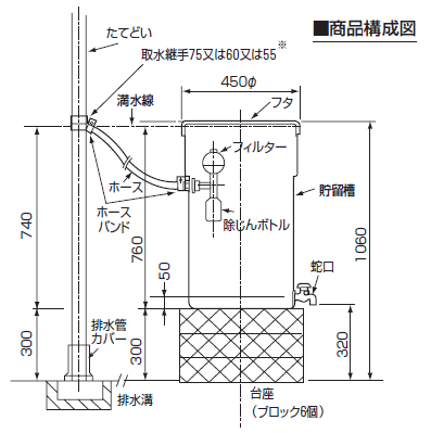 レインオアシス構成図